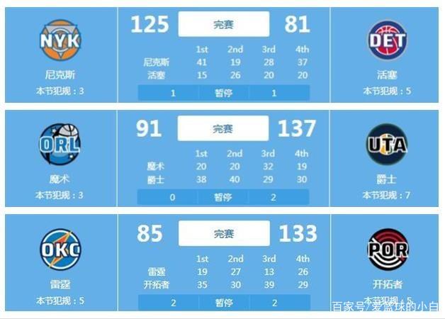 新赛季的得