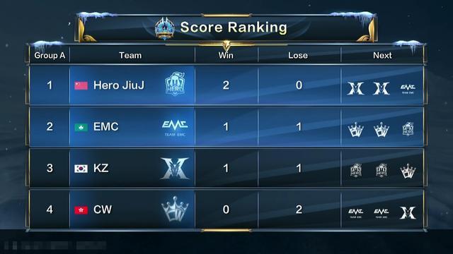 把赛事成果 把赛事成果