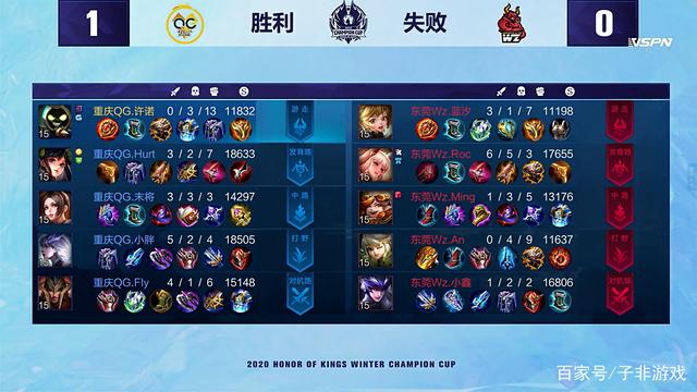 的进攻输出 的进攻输出